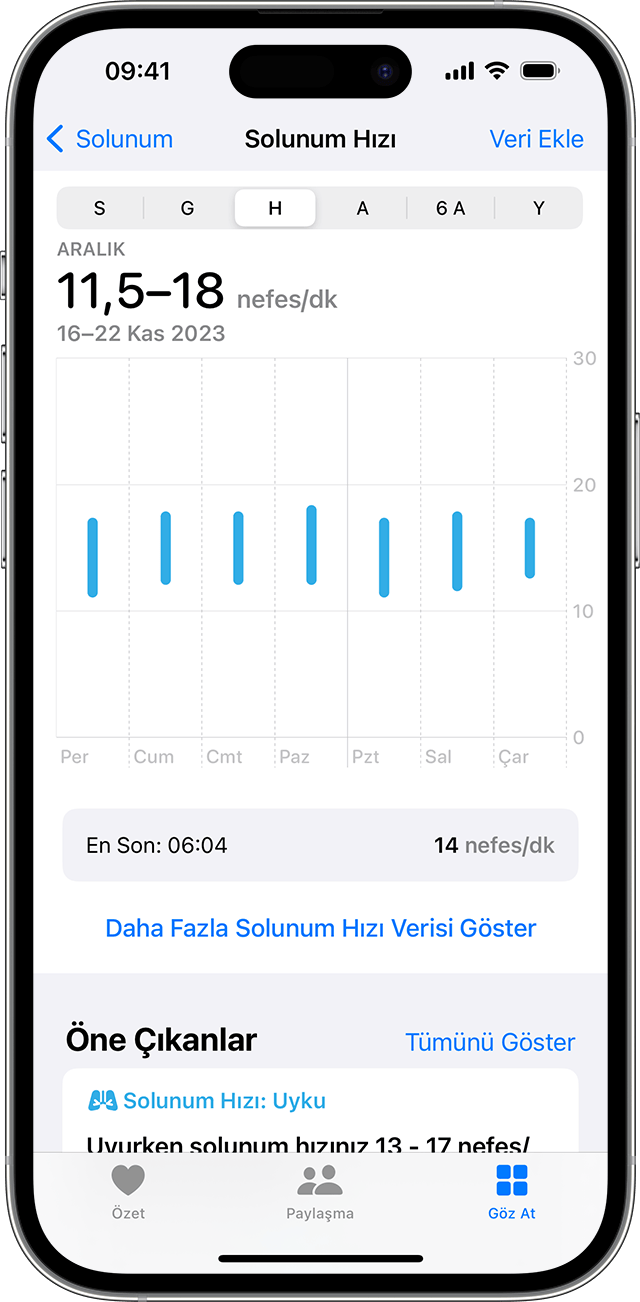 Solunum Hızı grafiğini gösteren bir iPhone ekranı