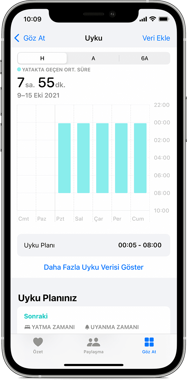 Uyku verileri grafiğini gösteren bir iPhone ekranı