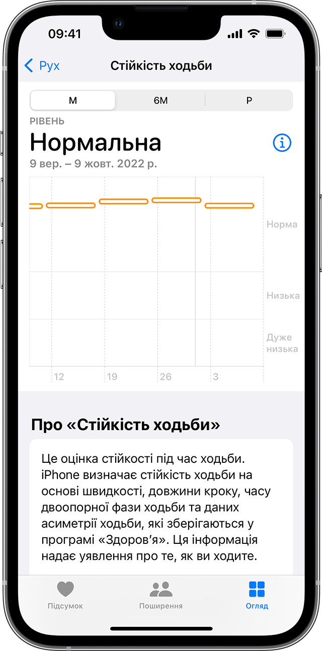 На екрані iPhone відображається графік рівнів стійкості ходьби