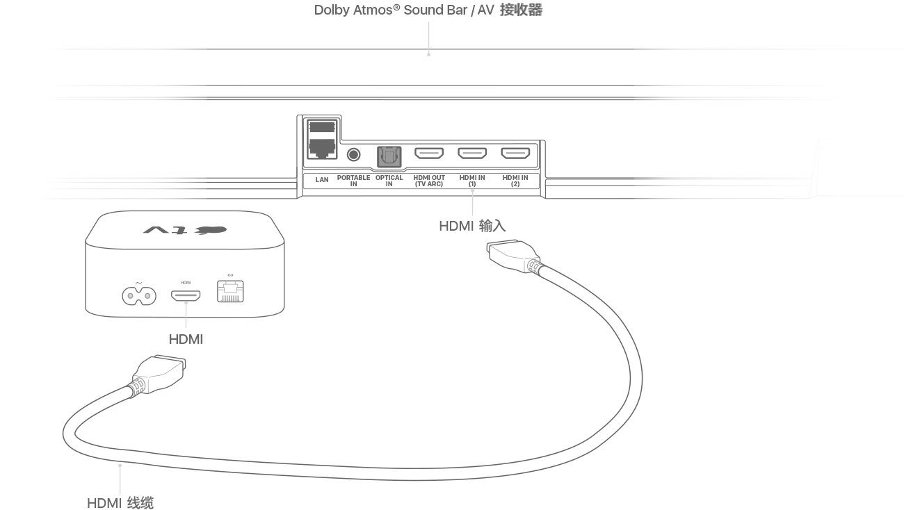 在apple Tv 上以杜比全景声或环绕声播放音频 Apple 支持