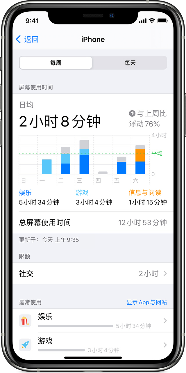 使用iphone Ipad 或ipod Touch 上的 屏幕使用时间 Apple 支持 中国