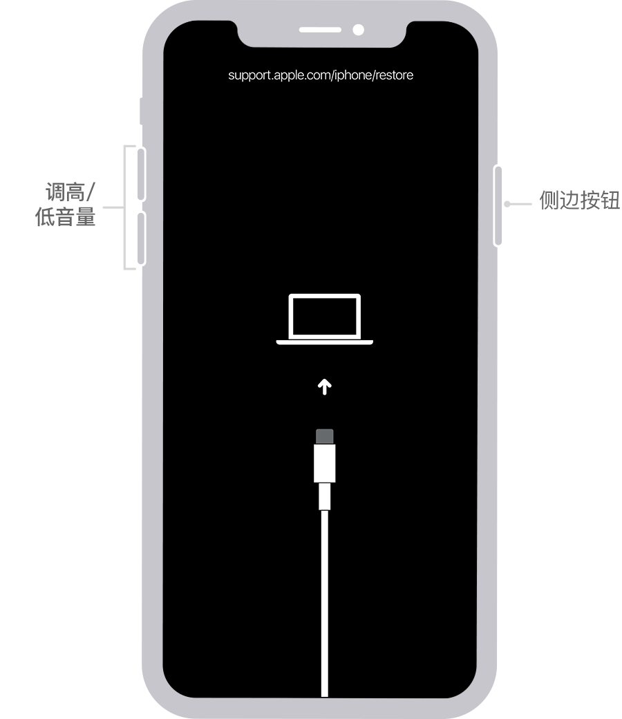 如果您忘记了您的iphone 密码 或者您的iphone 已停用 Apple 支持