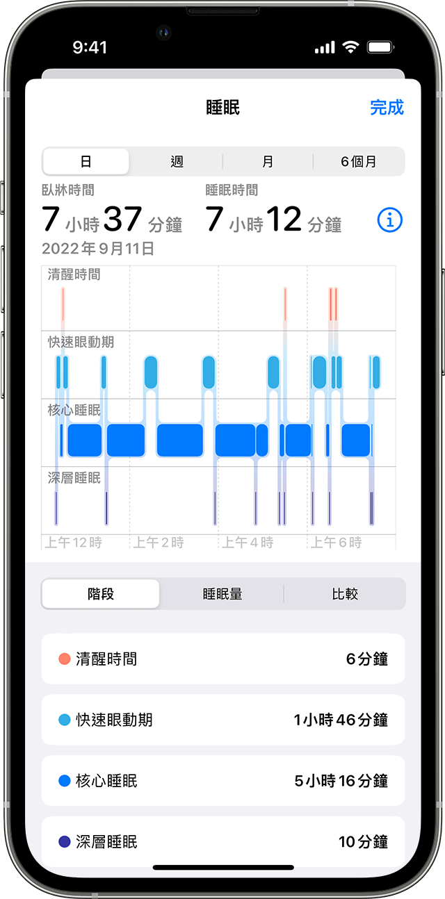 iPhone 畫面正顯示「睡眠資料」圖表