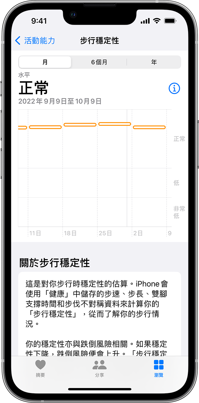 iPhone 畫面正在顯示「步行穩定性」水平圖表