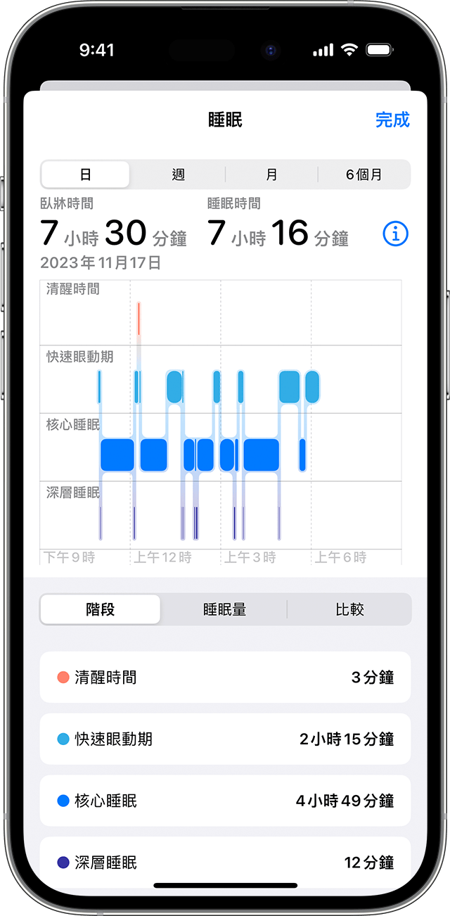 iPhone 畫面正顯示「睡眠資料」圖表