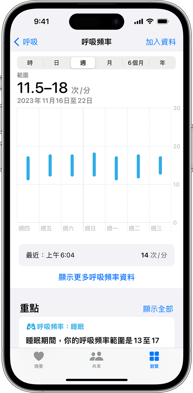 iPhone 畫面正顯示「呼吸頻率」圖表