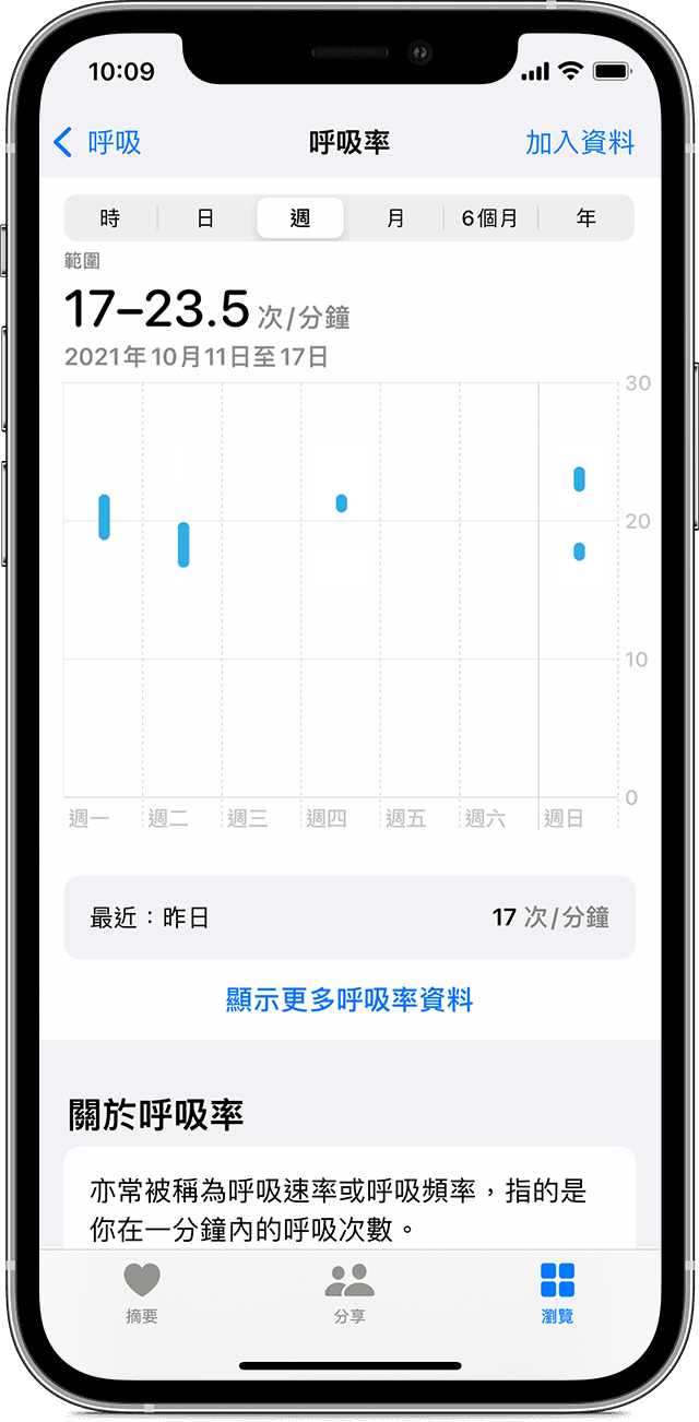 iPhone 螢幕正顯示「呼吸率」圖表