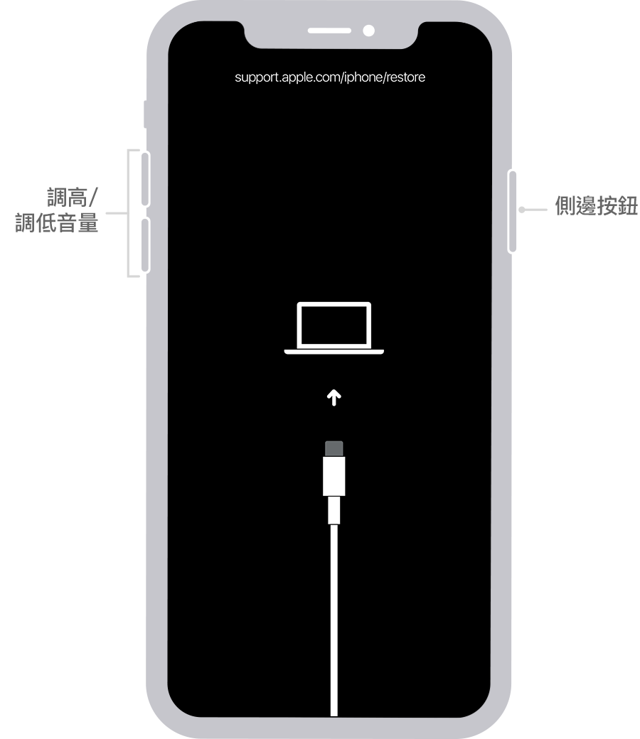 如果你忘記了iphone 的密碼 或iphone 已停用 Apple 支援 香港