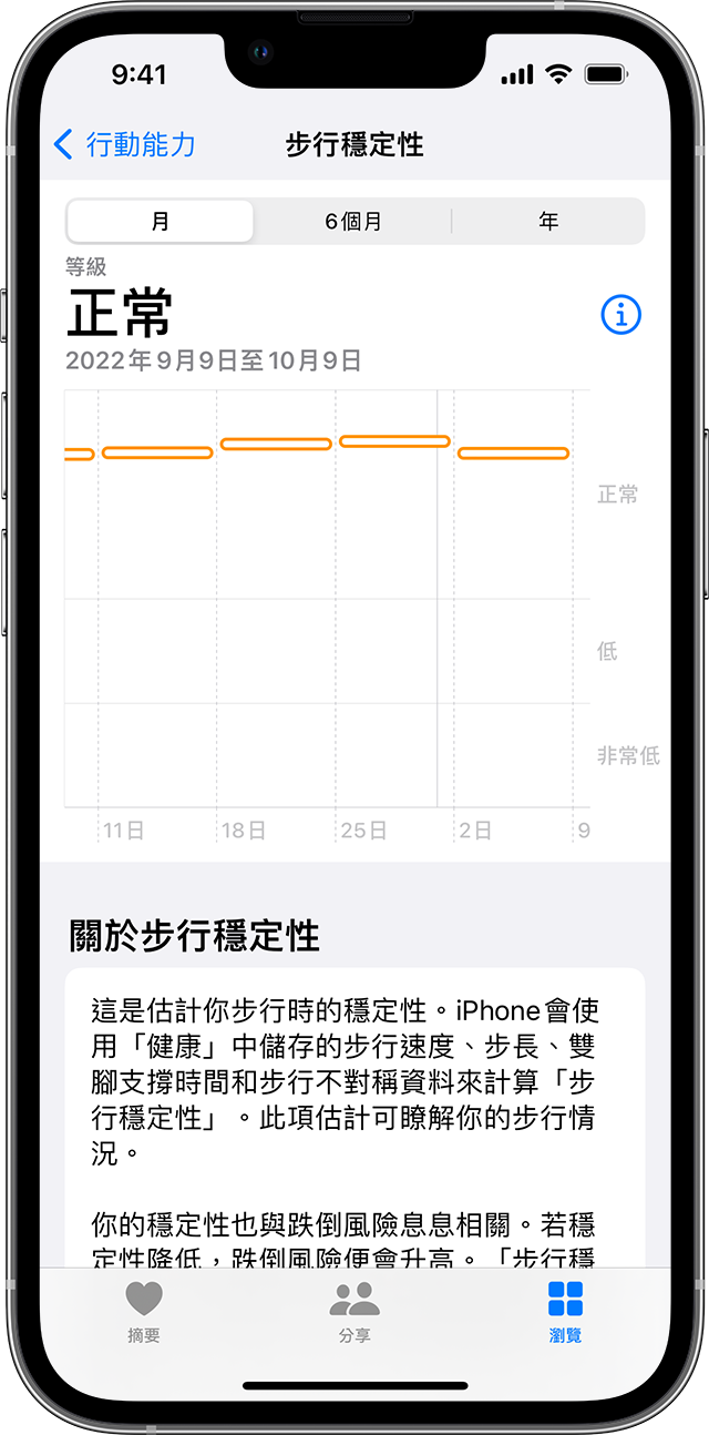 iPhone 螢幕顯示「步行穩定性」等級