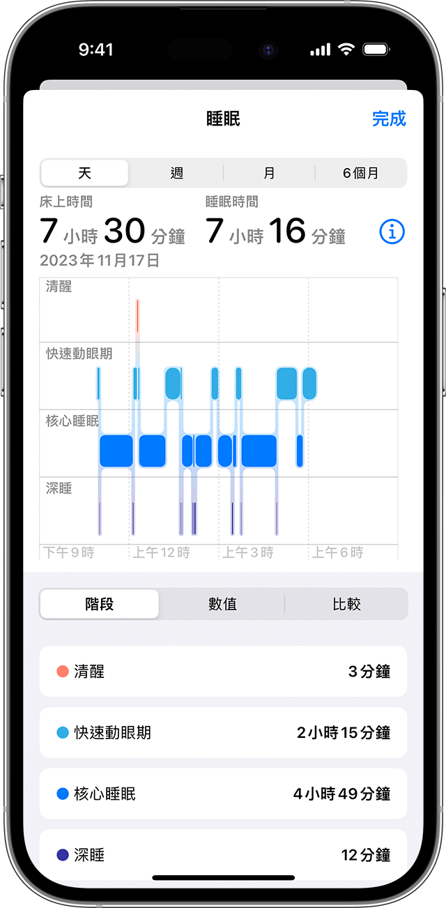 iPhone 螢幕顯示「睡眠」資料圖表
