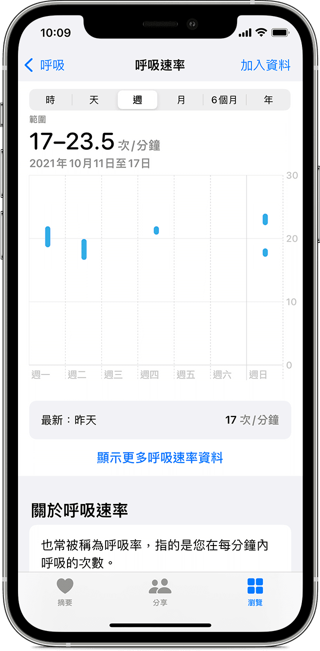 iPhone 螢幕顯示「呼吸速率」圖表