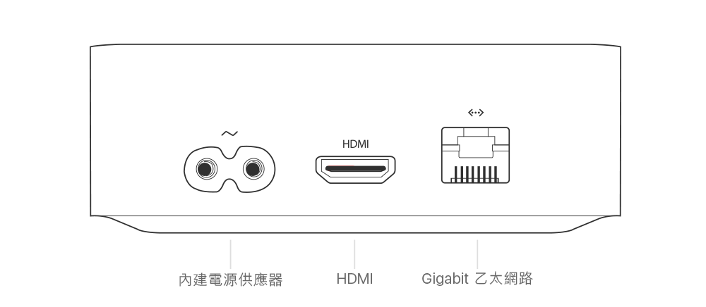 辨識您的Apple TV 機型- Apple 支援(台灣)
