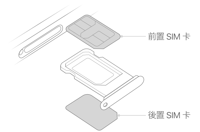 使用兩張 nano-SIM 卡的雙 SIM 卡功能 - Apple 支援 (台灣)