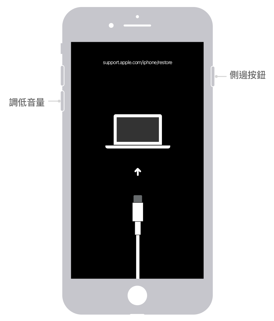 如果忘記iphone 的密碼 或iphone 已遭停用 Apple 支援 台灣